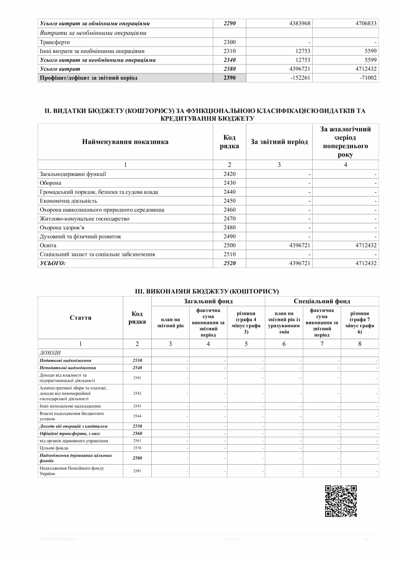 ЗВІТ ПРО ФІНАНСОВІ РЕЗУЛЬТАТИ за перше півріччя 2020 року-2