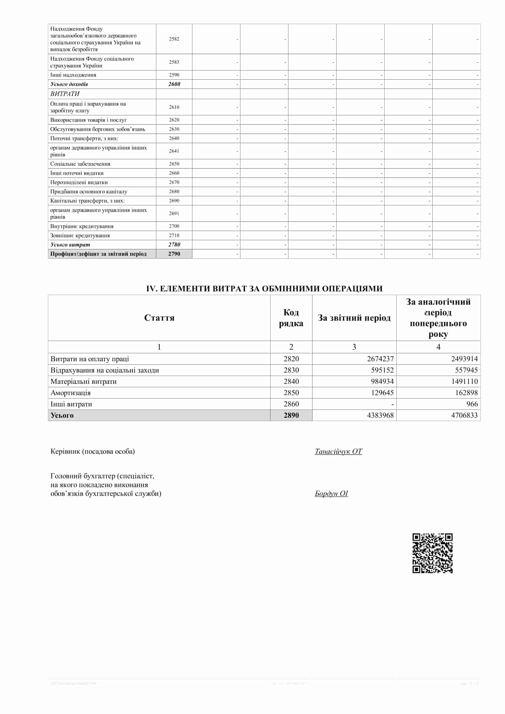 ЗВІТ ПРО ФІНАНСОВІ РЕЗУЛЬТАТИ за перше півріччя 2020 року-3