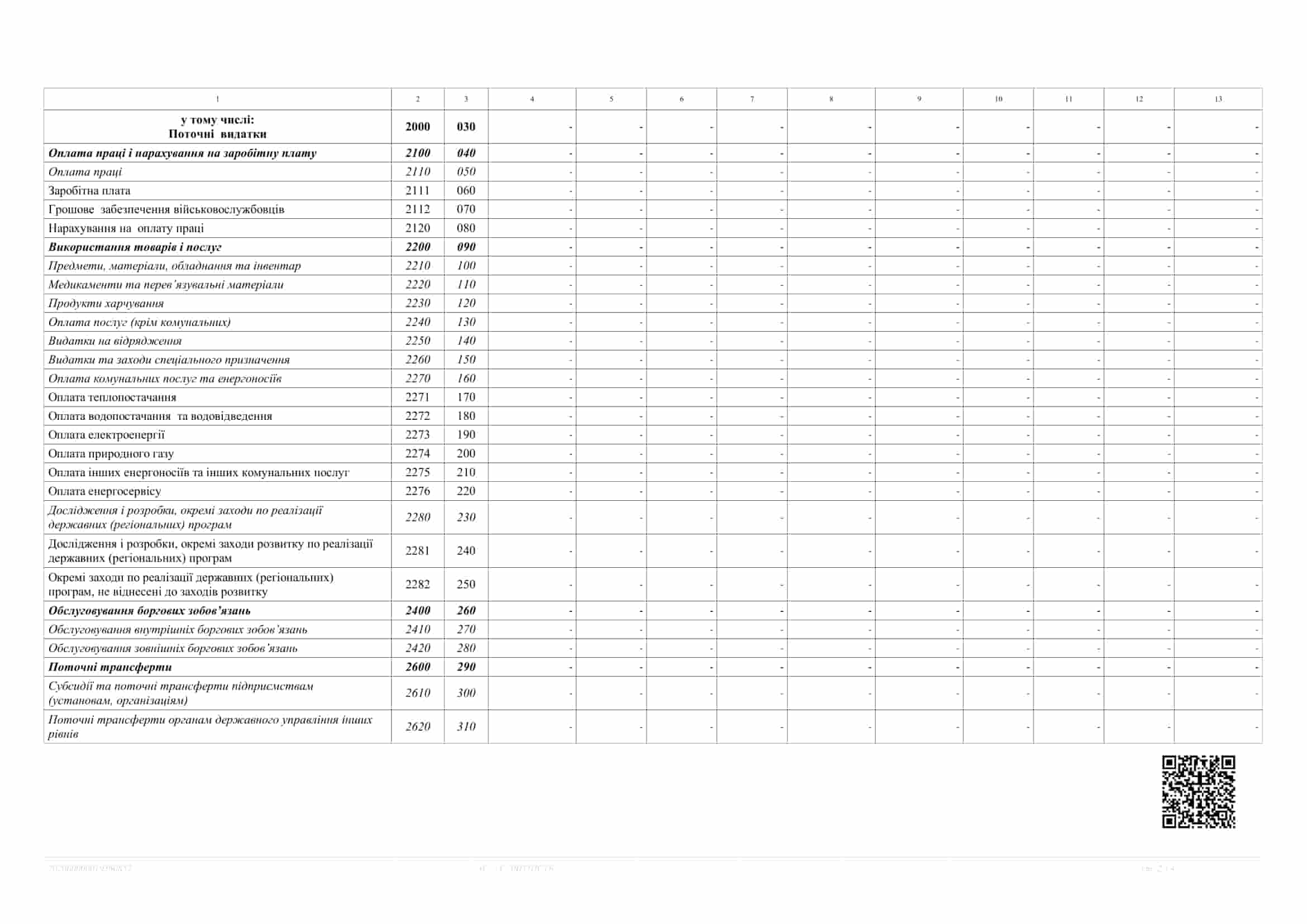 Звіт про заборгованість за бюджетними коштами (форма N 7м) на 01 липня 2020 року Спеціальний фонд-2