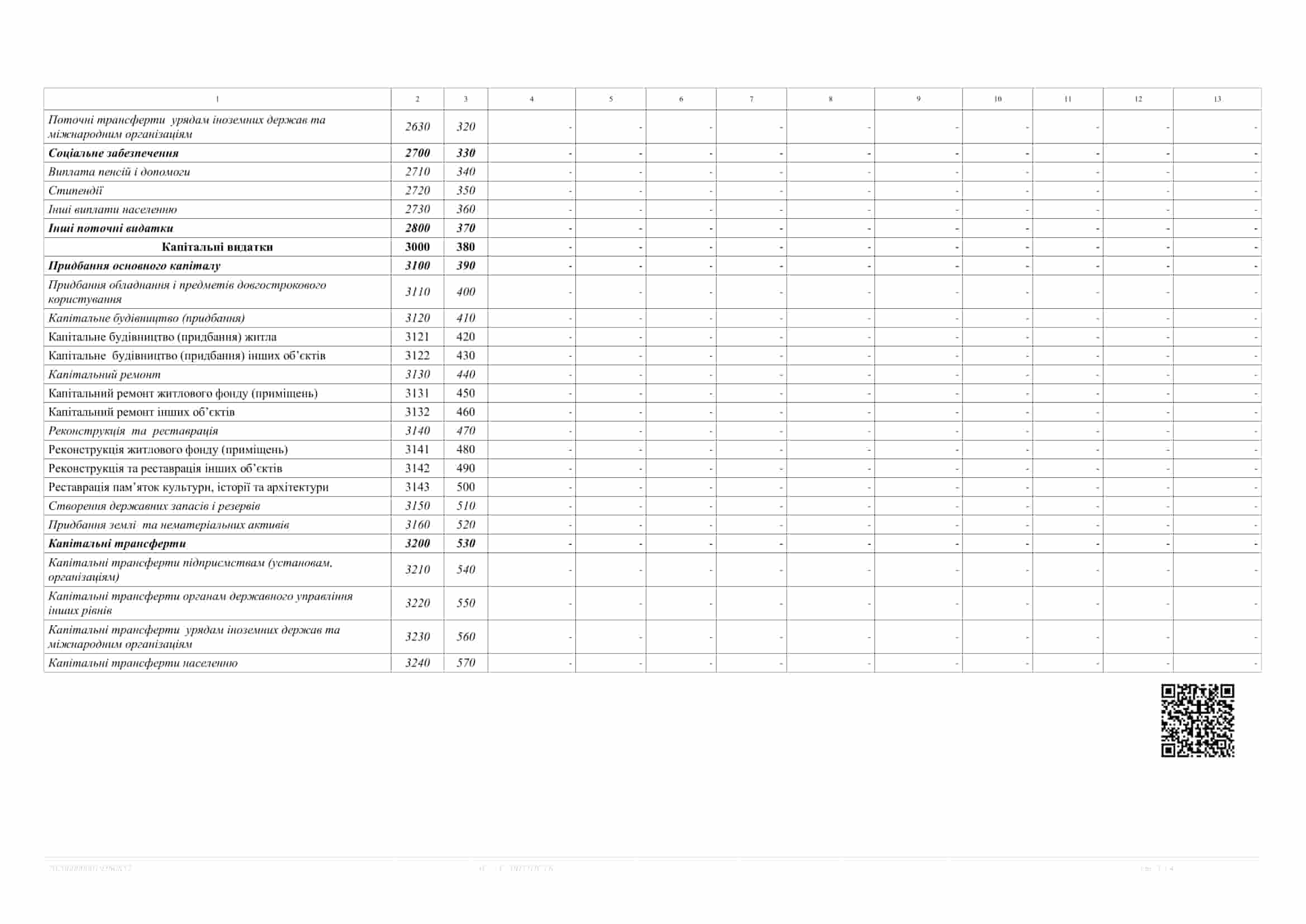 Звіт про заборгованість за бюджетними коштами (форма N 7м) на 01 липня 2020 року Спеціальний фонд-3